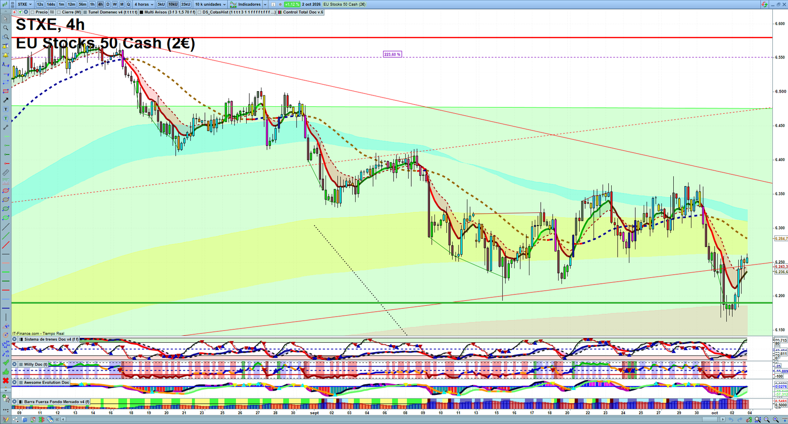 STXE H4 technical analysis chart showing short-term market structure and intraday price action